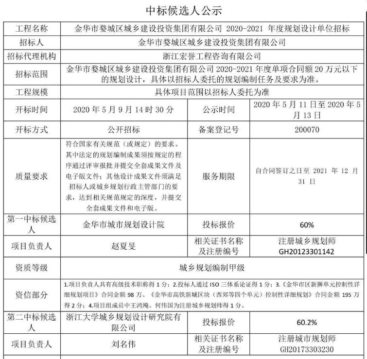 金華市婺城區(qū)城鄉(xiāng)建設投資集團有限公司2020-2021年度規(guī)劃設計單位招標1